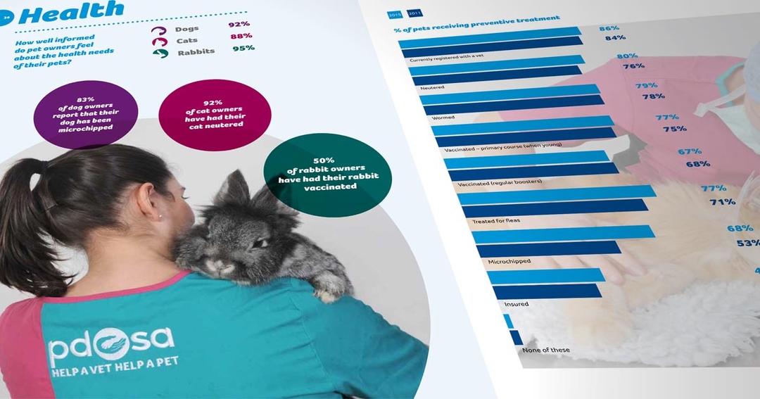 Veterinary opinion wanted for PAW report