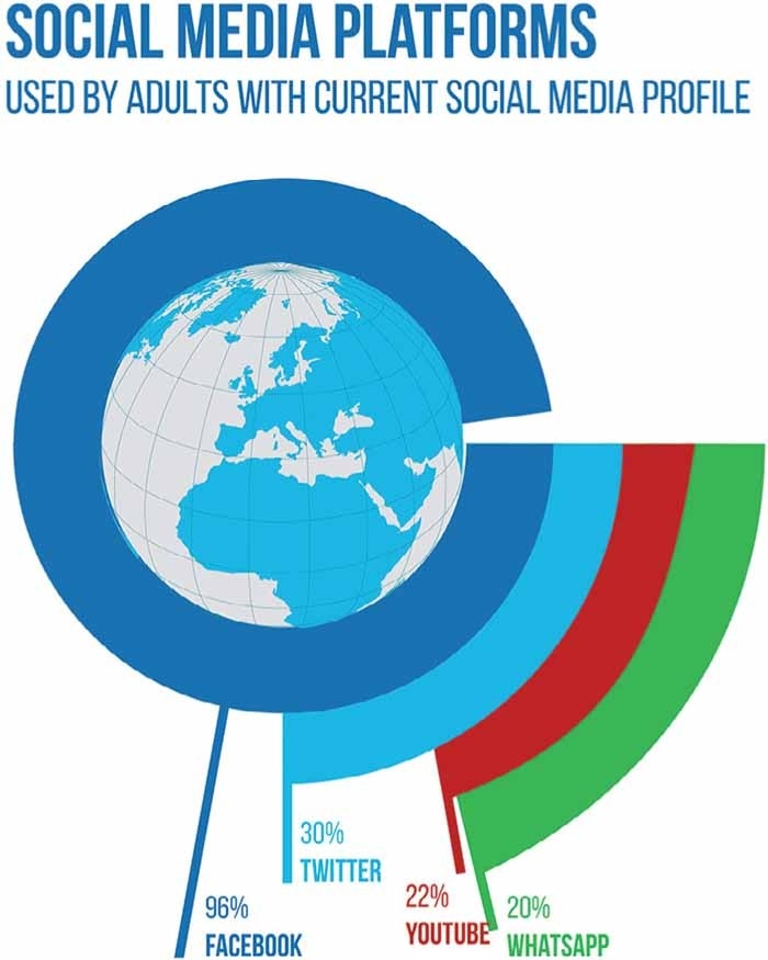 TECHNOLOGY INSIGHT: Maximising all Facebook has to offer your business