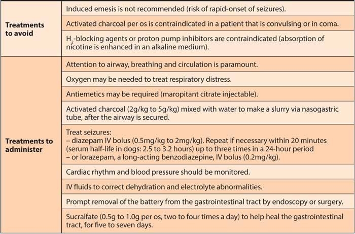 E-cigs: toxic threat to dogs