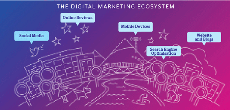 Joined-up thinking the key to creating effective digital marketing
