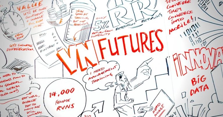 A view on VN Futures