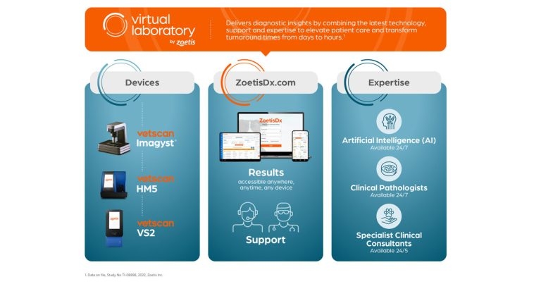 Zoetis to unveil Virtual Laboratory programme at LVS