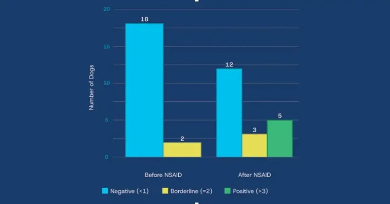 Clinical applications of faecal calprotectin testing in practice