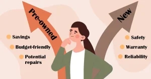 Something old or something new? Buying practice equipment