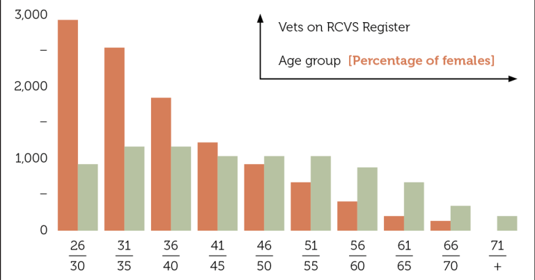 Can economics of childcare ever add up for 30-something vets?