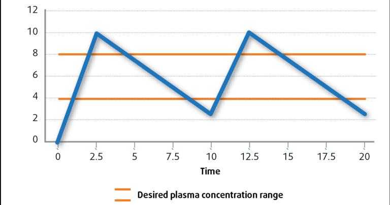 Field anaesthesia: latest guidelines, thinking and protocols away from hospital