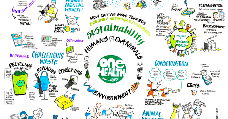 Veterinary Carbon Calculator unveiled as London Vet Show opens