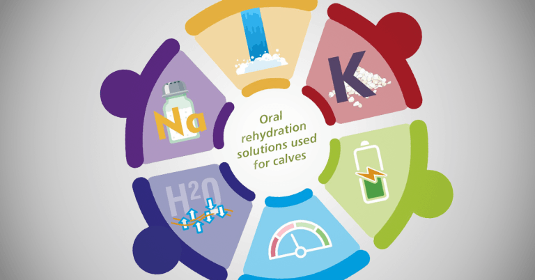 Communicating scour messages to farming clients