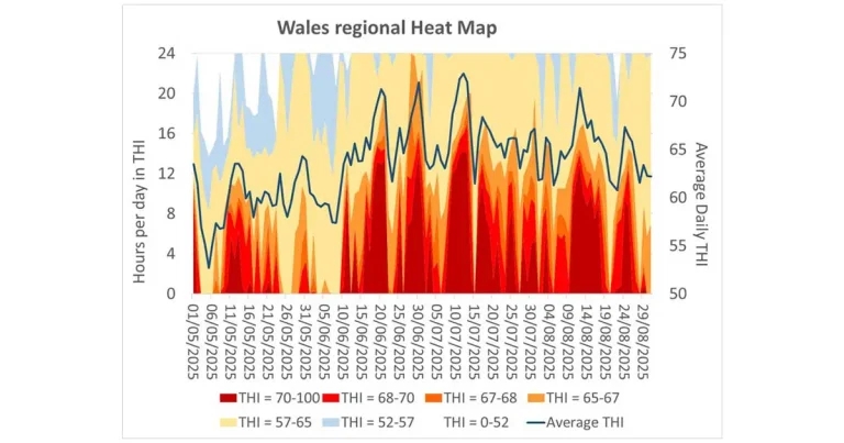 Heat stress: keeping cows cool